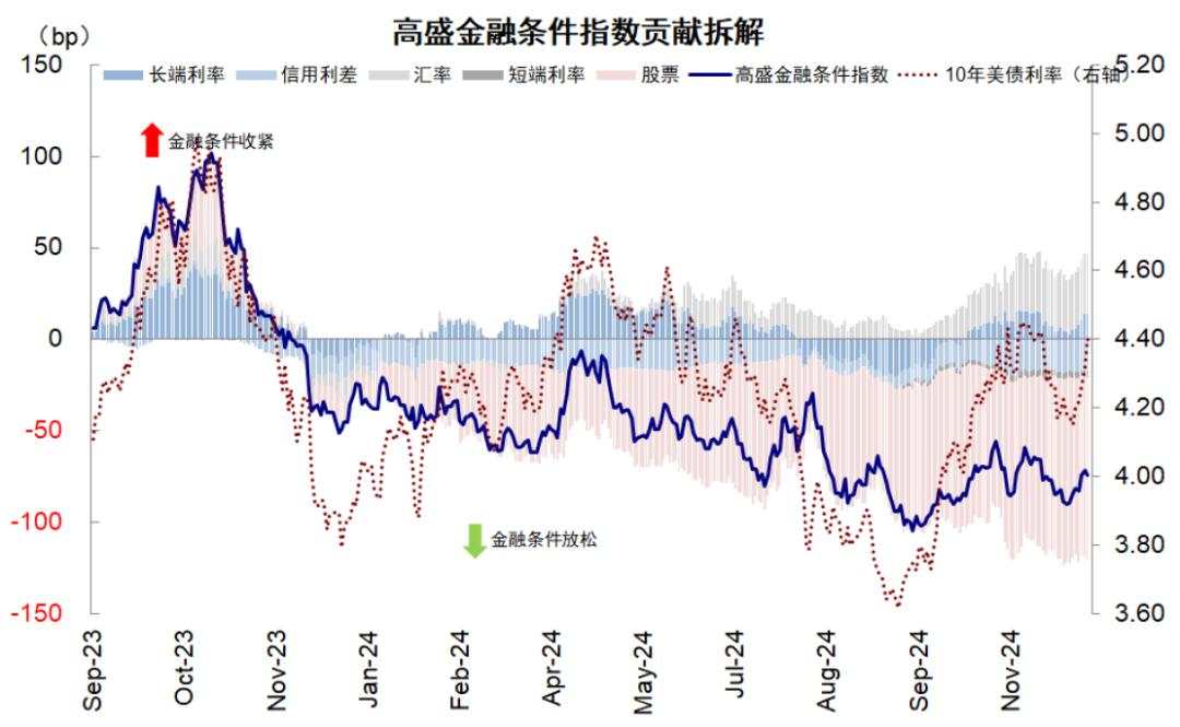 中金：美联储还能否再降息？