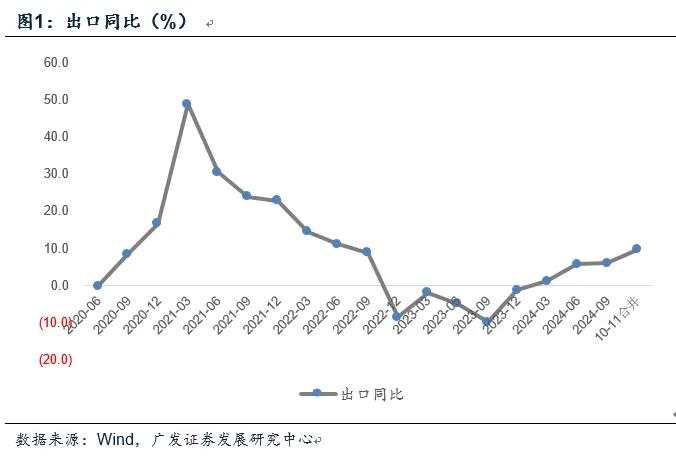 郭磊：出口与全球贸易环境