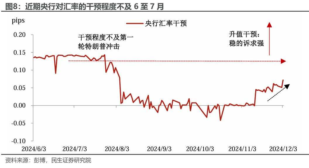 汇率跌破7.3，为何A股很淡定？