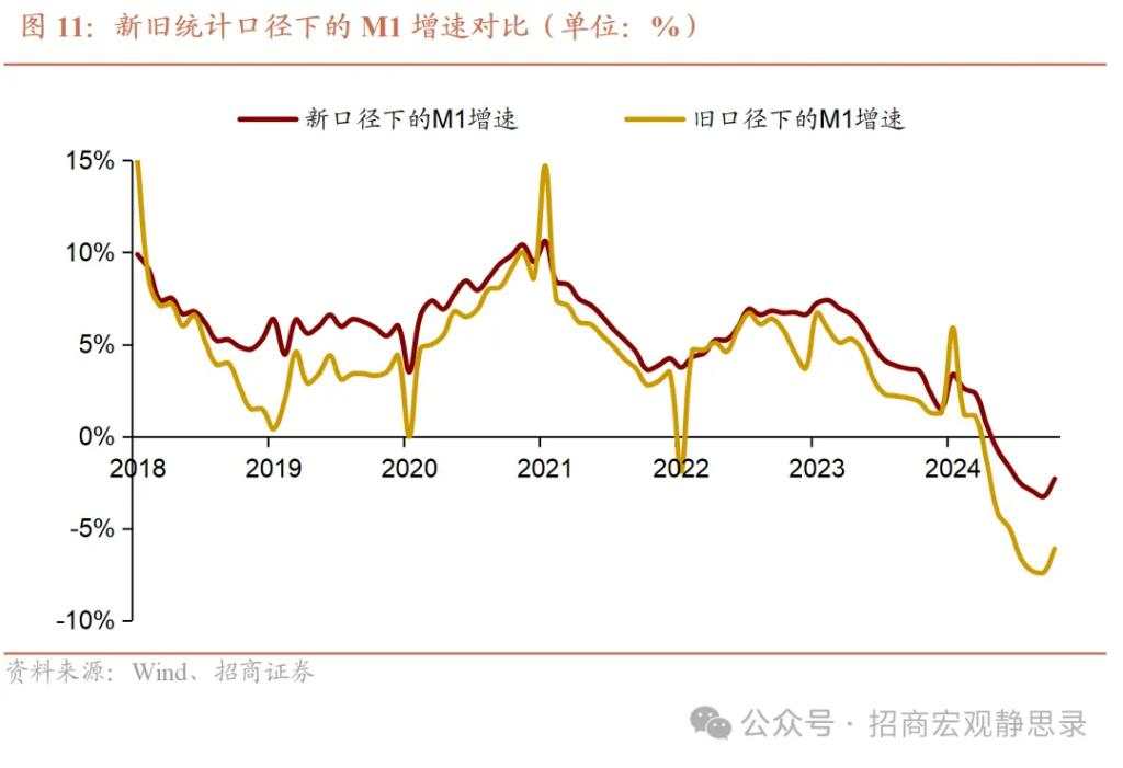 何为支持性的货币政策？