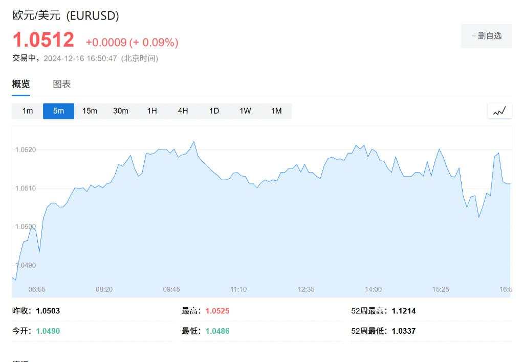 通胀抬头！欧元区12月PMI持续收缩，德国通胀加速，法国制造业创55个月新低