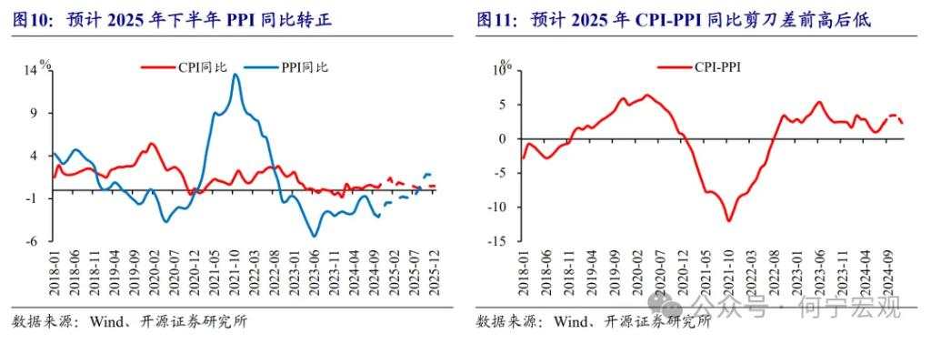 开源证券2025宏观展望：扩大内需的五大路径选择