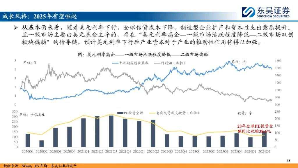 “内循环牛”和“科技成长牛”