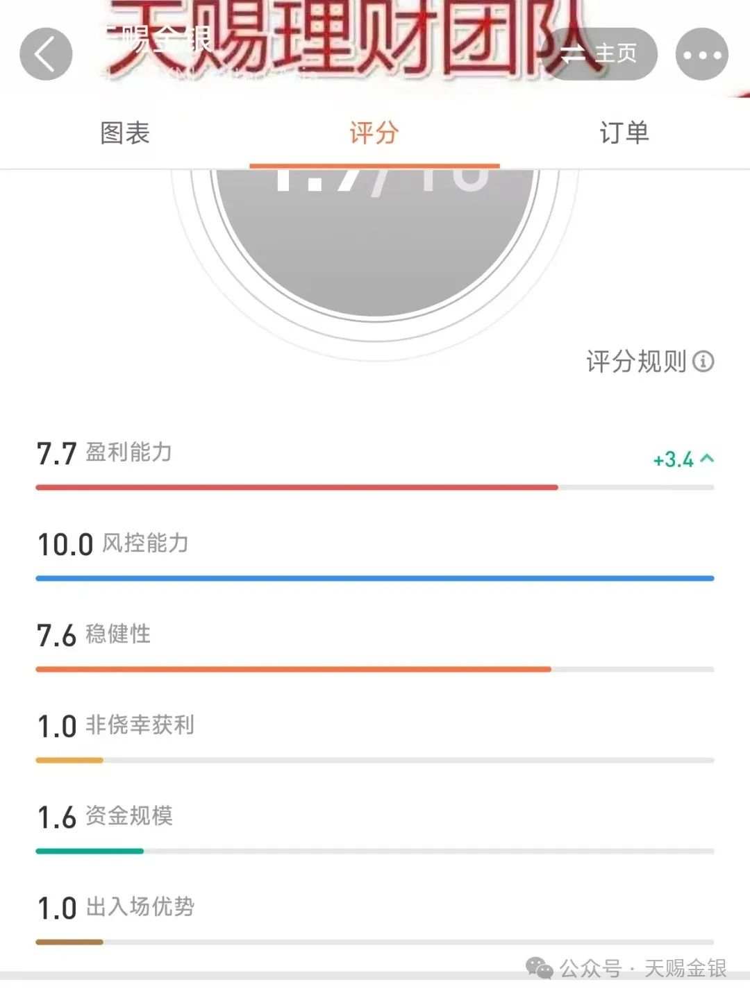 黄金美盘前开始上攻压力位置