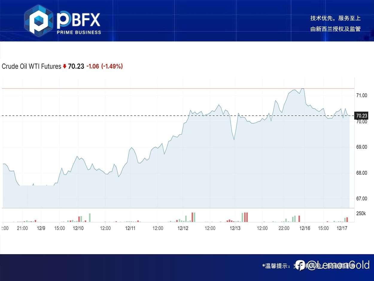 【PBFX | PBFX India】Today Crude Oil Trading Strategy(17/12/2024)