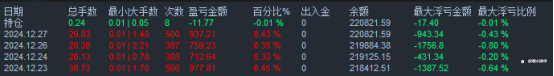 12月28日交易周小结(十五)