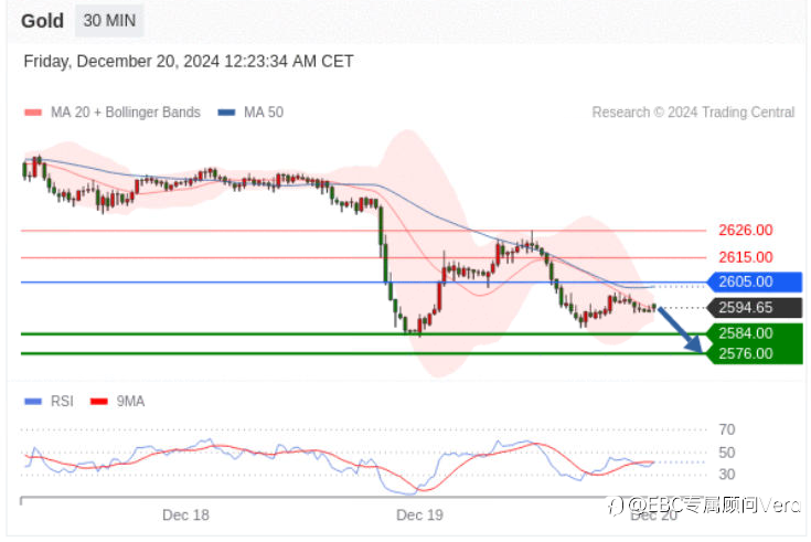 12.20TradingCentral行情分析（指标免费）