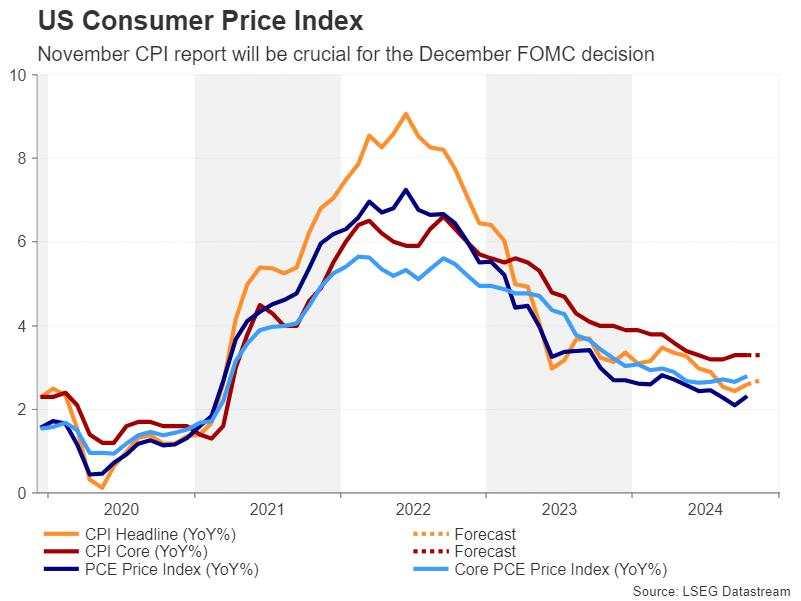 Week ahead – The central bank bonanza begins, US CPI eyed too [Video]