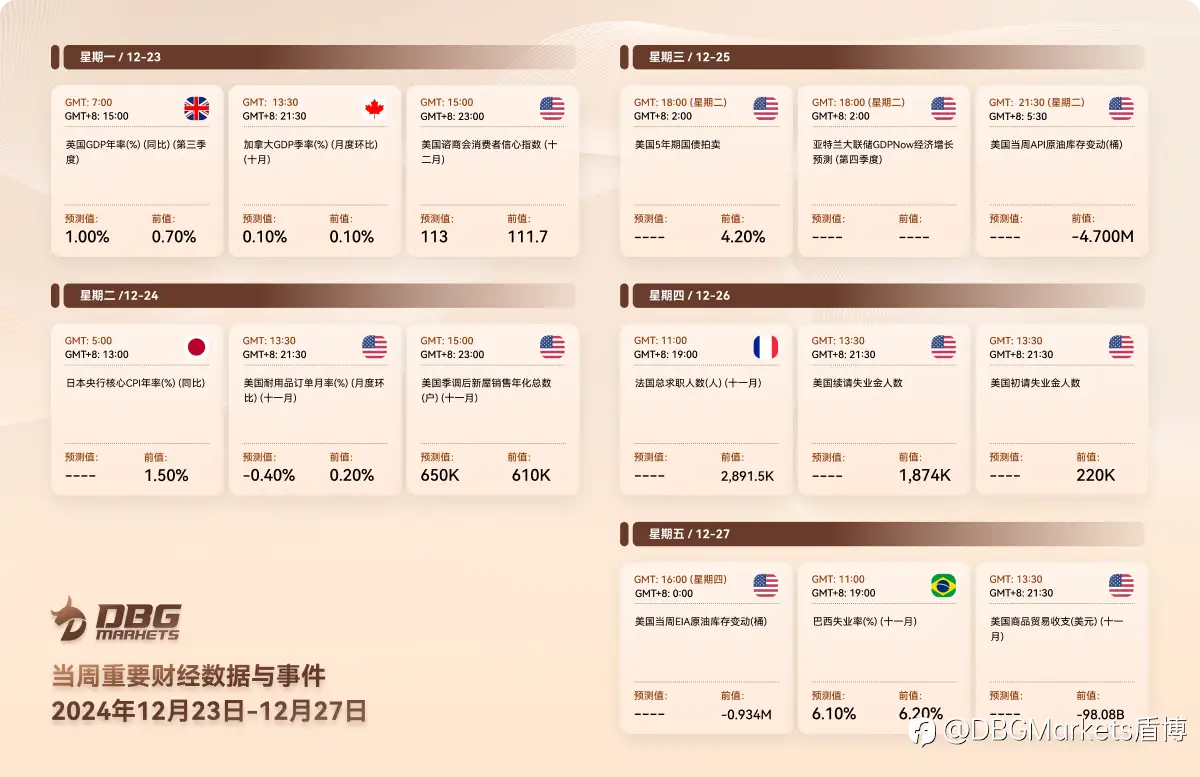 2024年12月23日-12月27日当周重要财经数据与事件