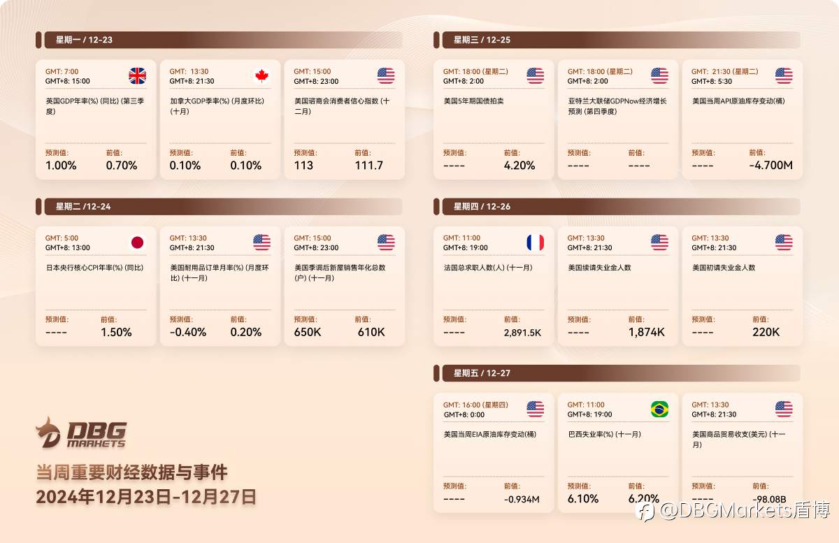 2024年12月23日-12月27日当周重要财经数据与事件