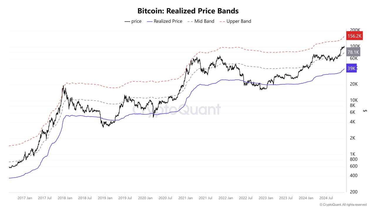Dự báo giá Bitcoin hàng năm: Triển vọng năm 2025 tươi sáng hơn nhờ kỳ vọng chính sách Mỹ ủng hộ tiền điện tử