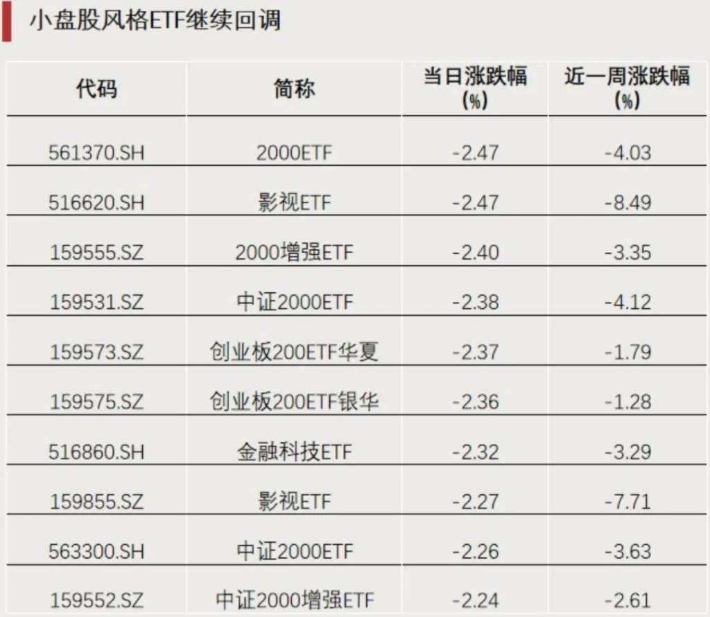 港股红利ETF连续上涨，A股罕见，银行ETF优选成交额几乎是前一日的10倍