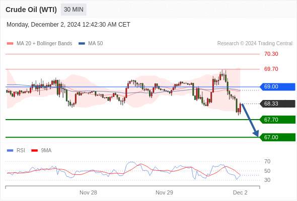 2024年12月2日-Trading Central每日策略早报