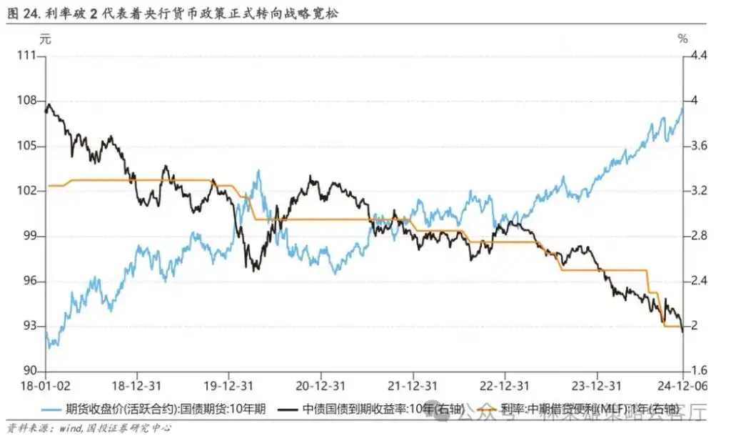 跨年行情启动了？微盘股到头没？