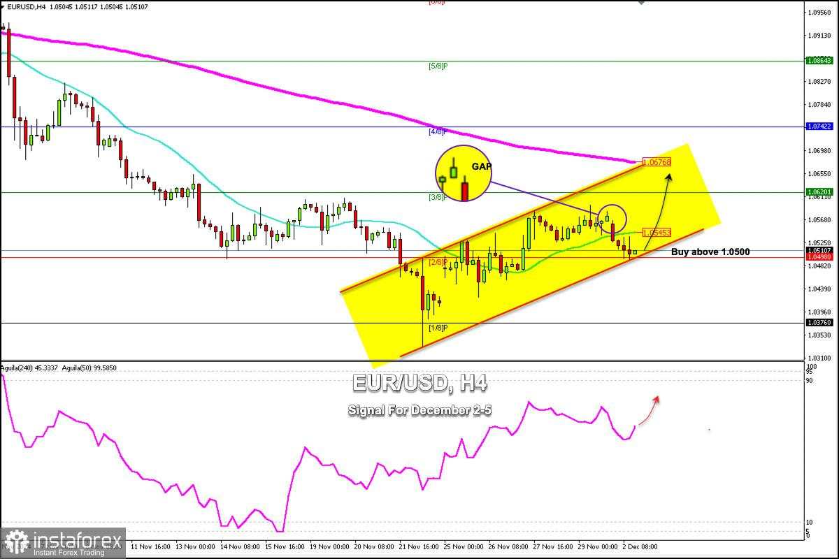 Sinyal Trading untuk EUR/USD untuk tanggal 2-5 Desember 2024: lakukan pembelian di atas 1.0500 (2/8 Murray - pantulan)
