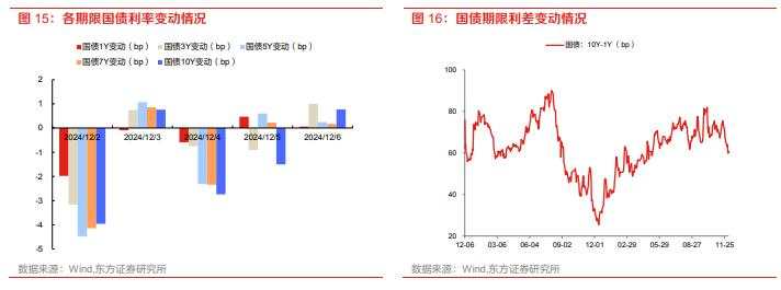 债市狂飙还能持续多久？