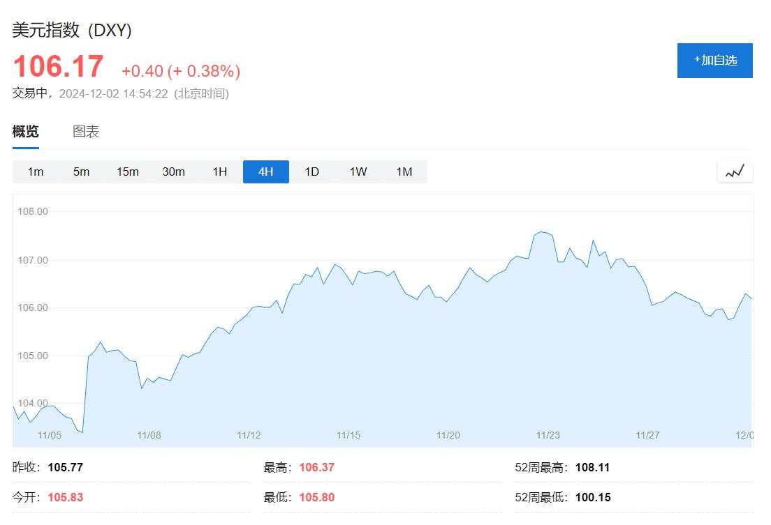 法国政局动荡拖累欧元、欧洲股指期货下跌，美元走高，黄金承压，铁矿石延续涨势