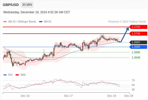 2024年12月18日-Trading Central每日策略午报
