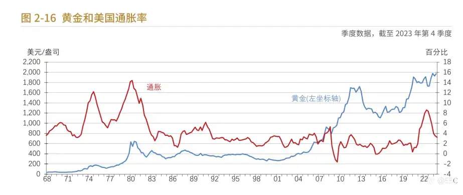 EBC《黄金年鉴》倾力呈现，剖析黄金投资脉络