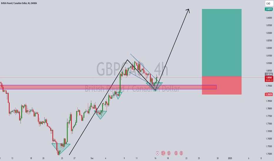 GBPCAD Analysis And Next Market Move