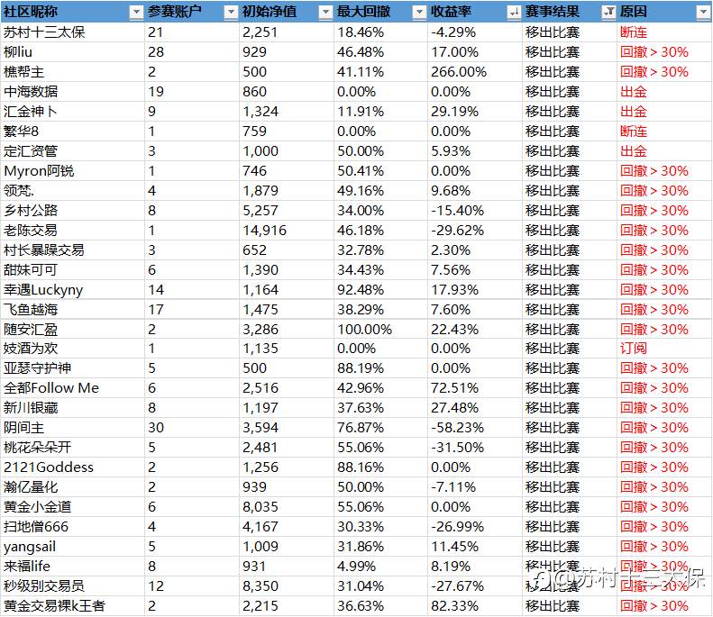 “5%盈利挑战赛”战绩播报-18