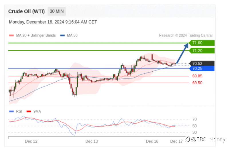 TradingCentral每日分析：黄金原油恒生