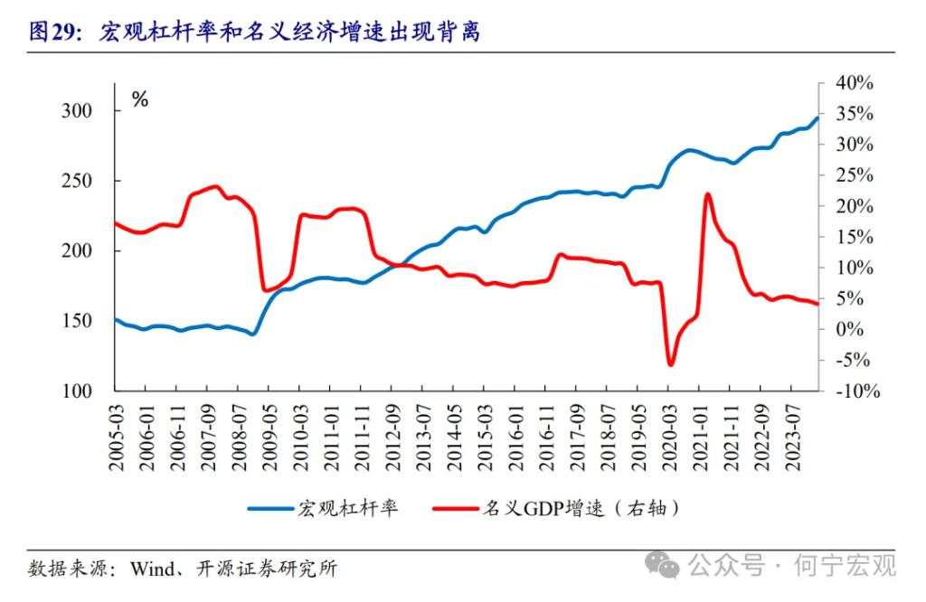 开源证券2025宏观展望：扩大内需的五大路径选择