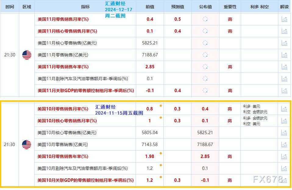 一张图:美国恐怖数据来袭 31个零售关联指标 利多黄金仅10个