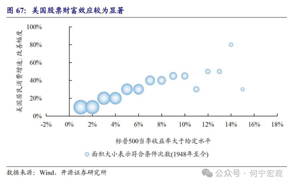 开源证券2025宏观展望：扩大内需的五大路径选择