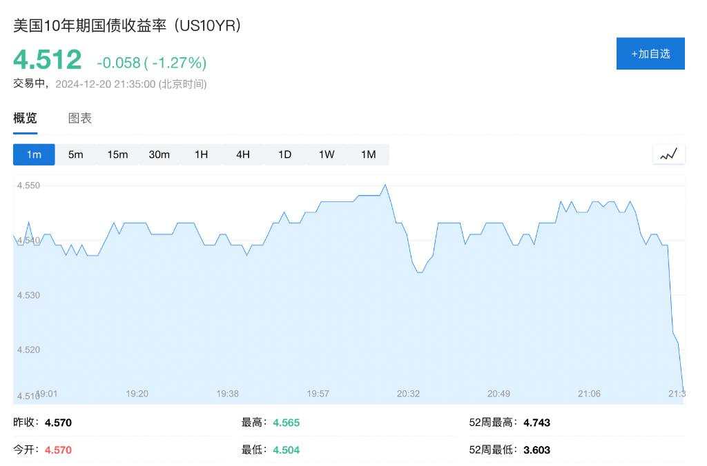 美联储最爱通胀指标全线低于预期，美国11月核心PCE环比涨幅为5月来最小