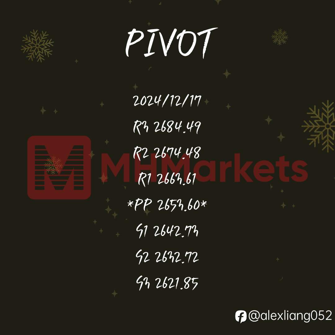 1217黄金PIVOT