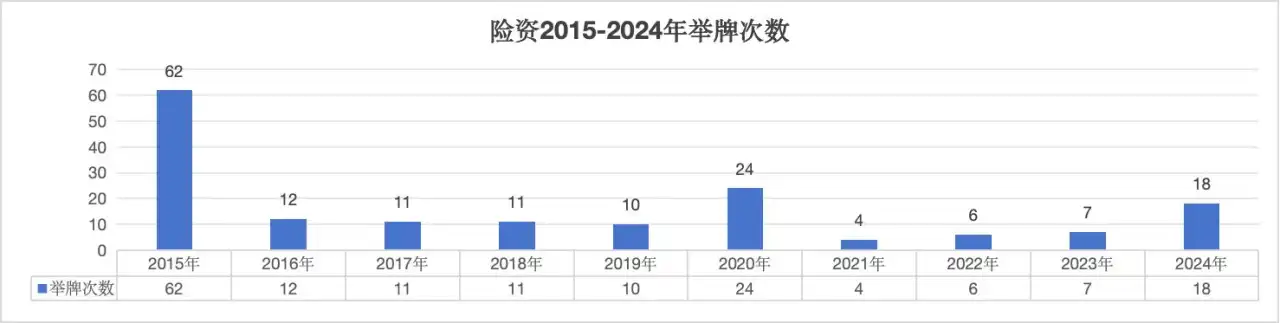 险资“举牌潮”简史：当昔日收购工具成为耐心资本