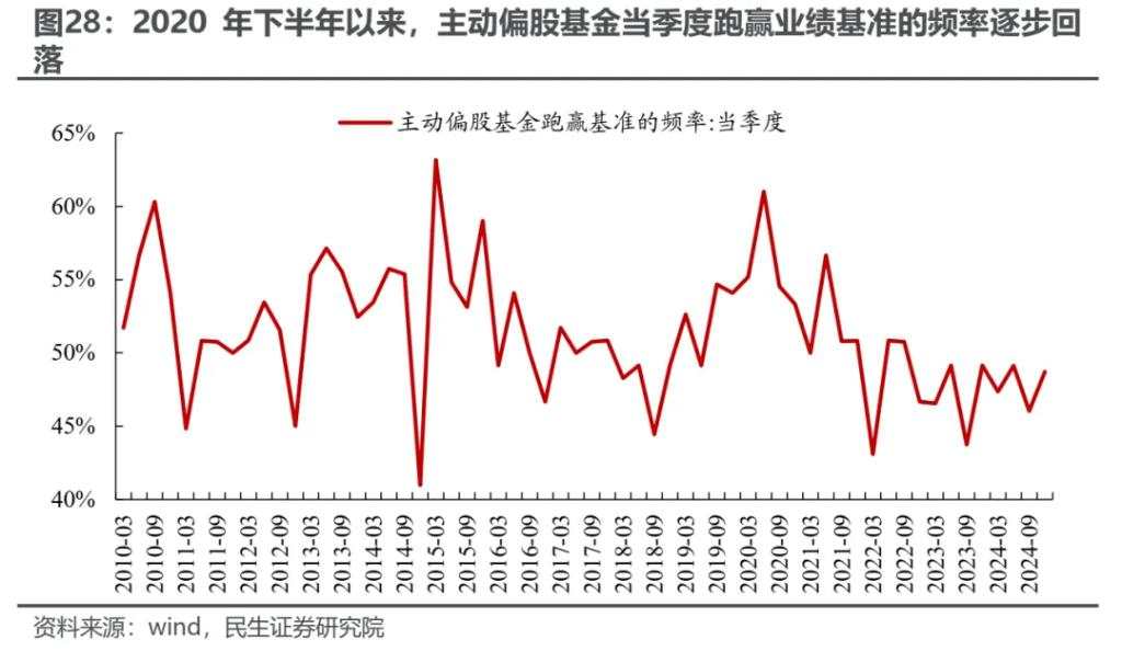 越久越“被动”：ETF崛起的海外经验与市场影响