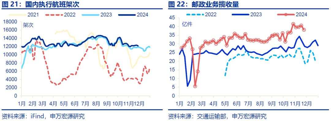 “被低估”的PMI回升