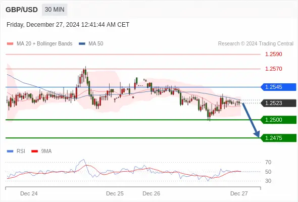 2024年12月27日-Trading Central每日策略早报