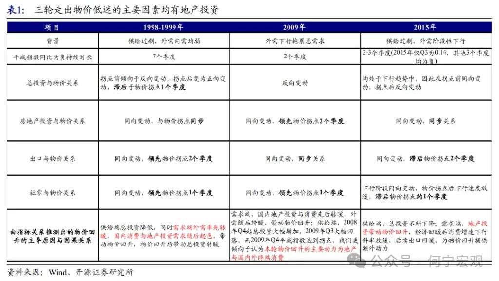 开源证券2025宏观展望：扩大内需的五大路径选择