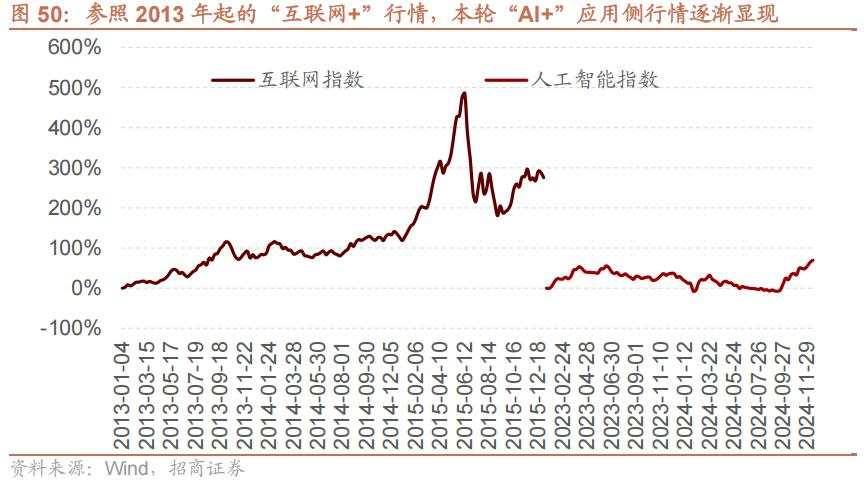 招商张夏：政策+资产荒+AI=未来两年A股大级别上涨