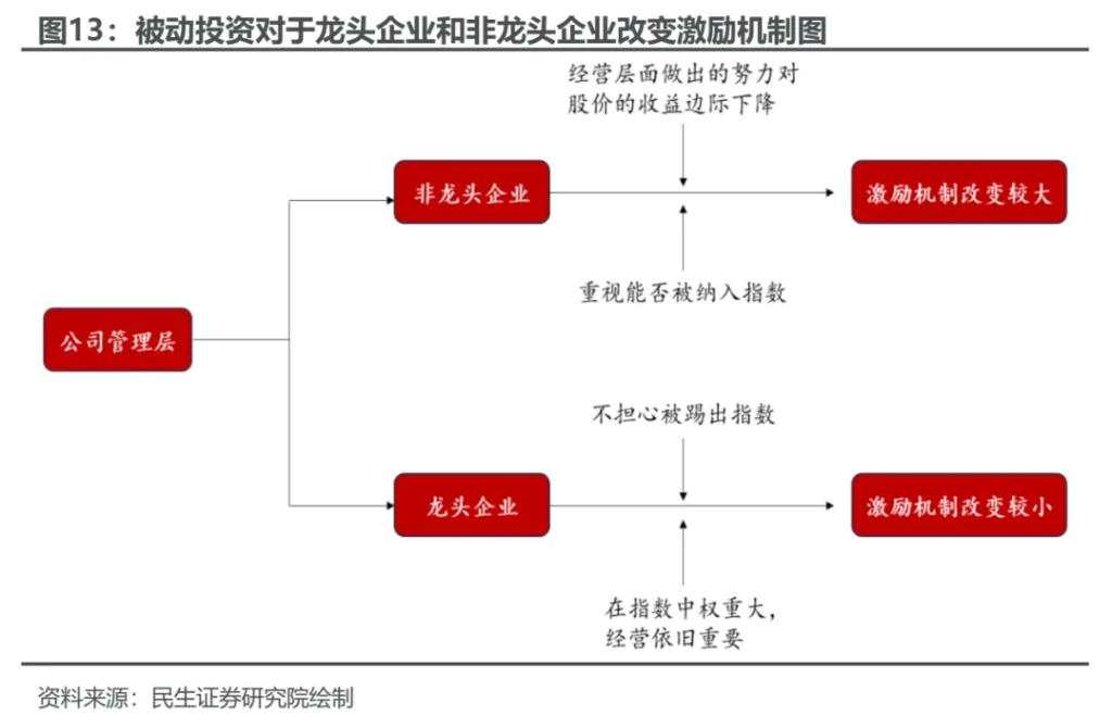 越久越“被动”：ETF崛起的海外经验与市场影响