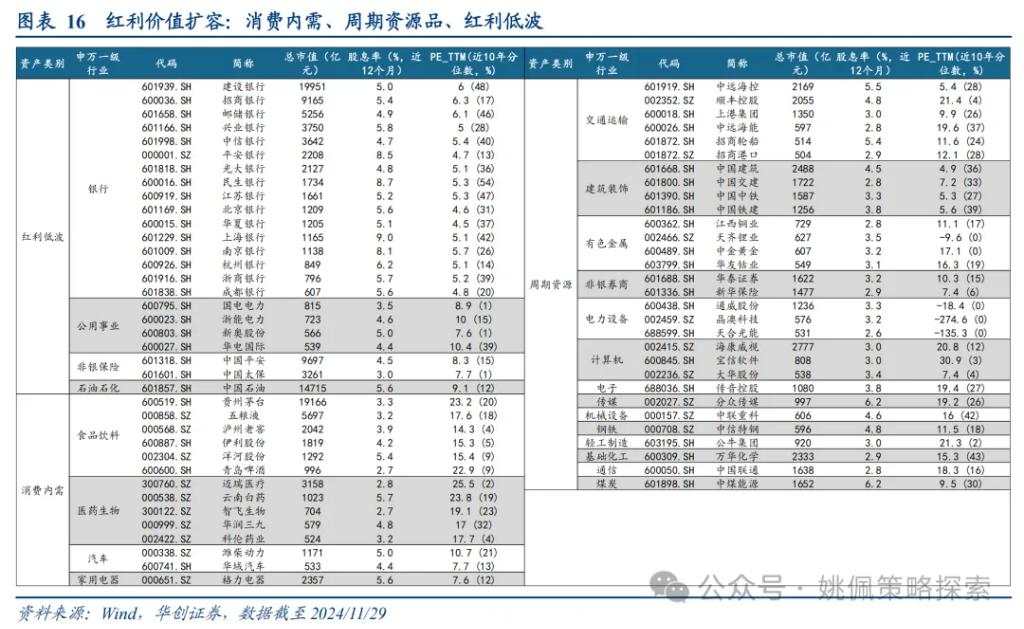 大小盘风格要切换了吗？