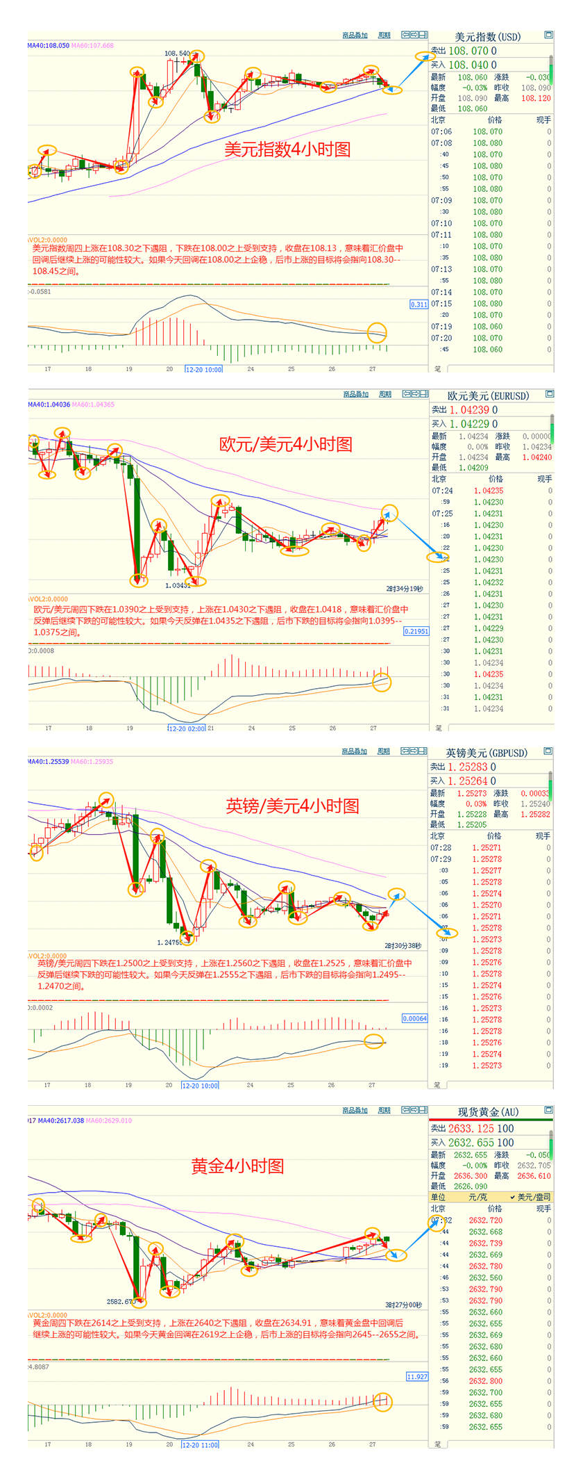 CWG资讯：美国初请失业金数降至一个月以来最低，以色列致力于清除也门胡塞武装，避险需求推动金价