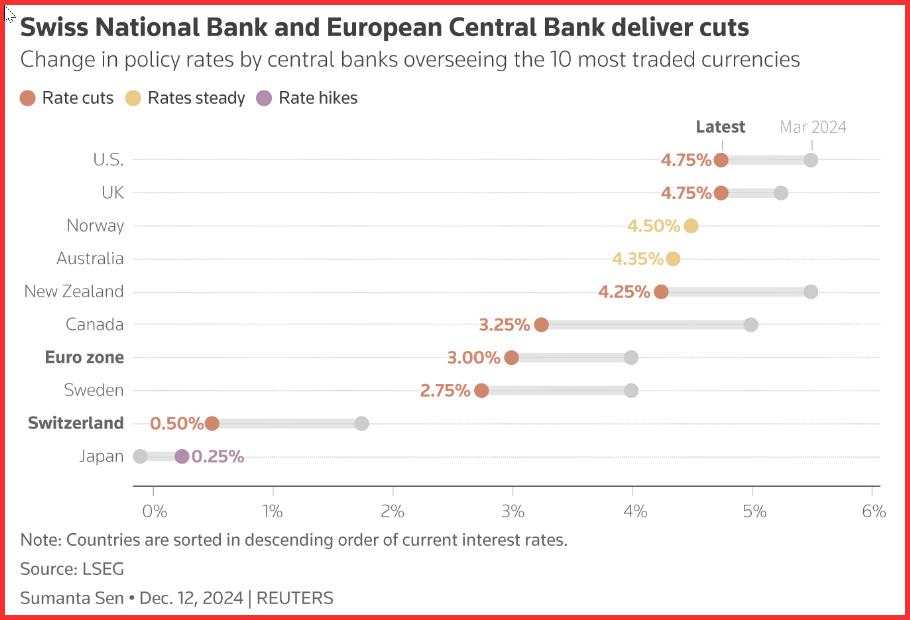 The Fed seems to have head-in-the-sand