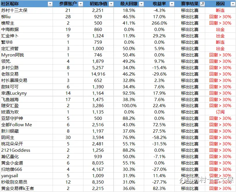 “5%盈利挑战赛”战绩播报-15