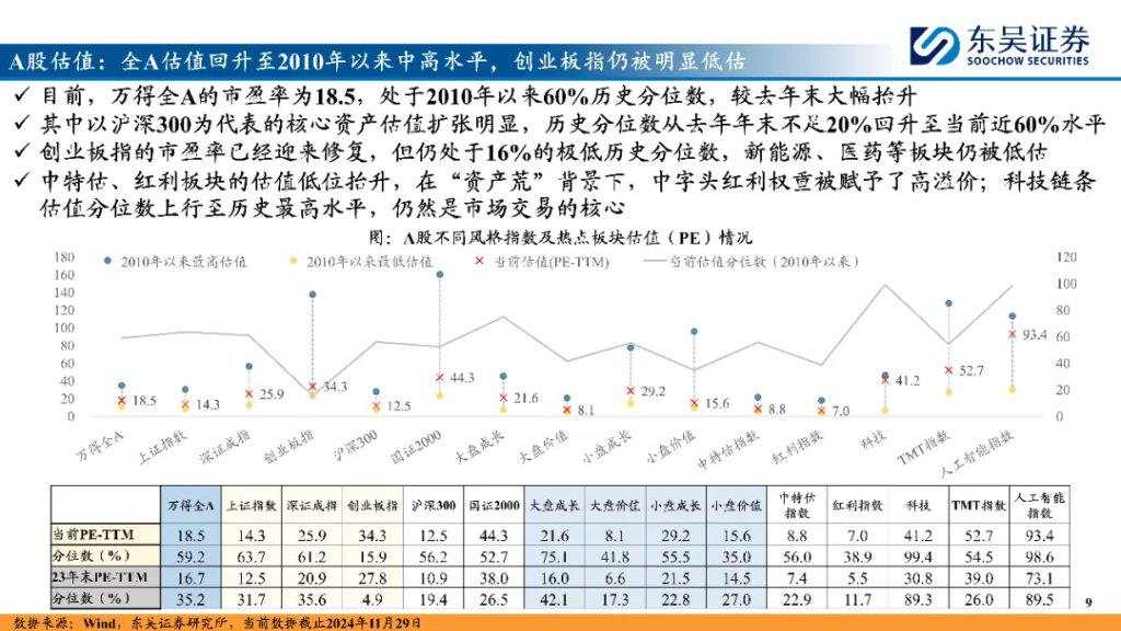 “内循环牛”和“科技成长牛”