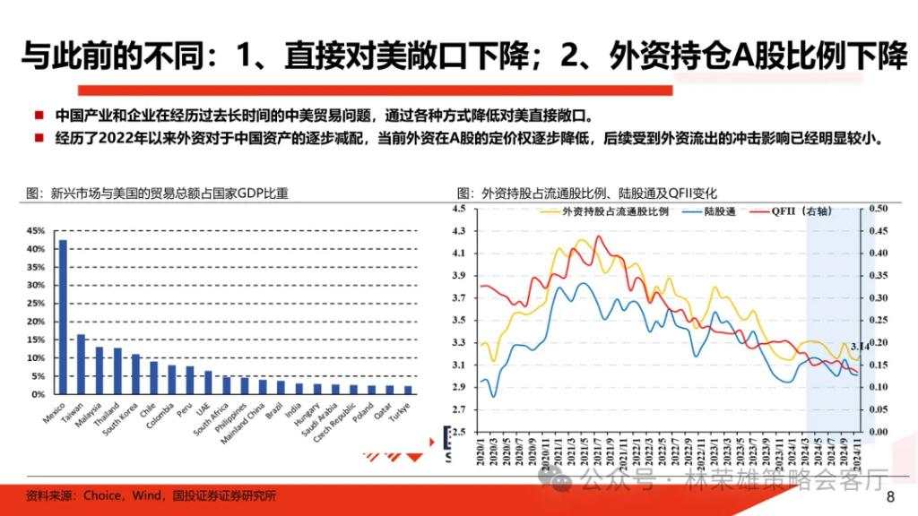 国投展望2025年A股：国内政策“先下手为强”赢得主动权，重视以半导体为核心的科技科创产业主线