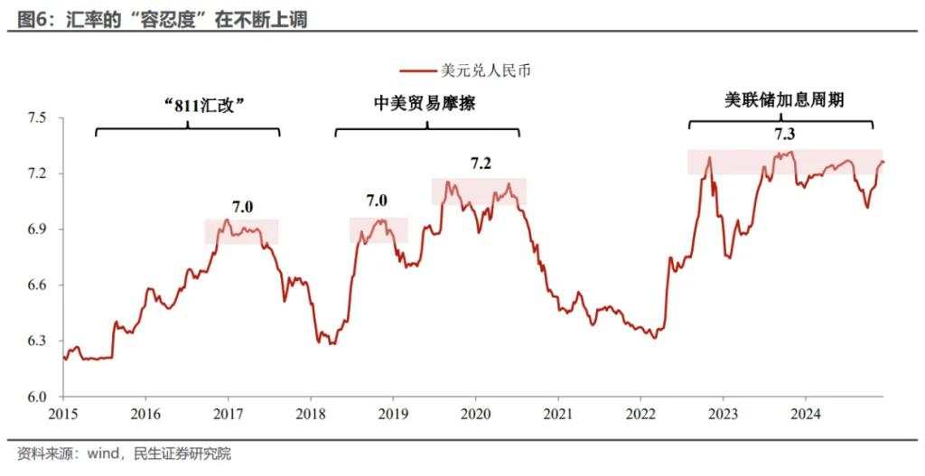 经济工作会议：六大关键信号