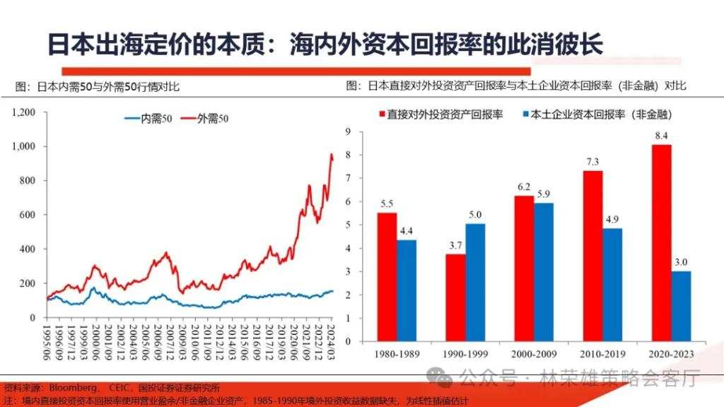 国投展望2025年A股：国内政策“先下手为强”赢得主动权，重视以半导体为核心的科技科创产业主线