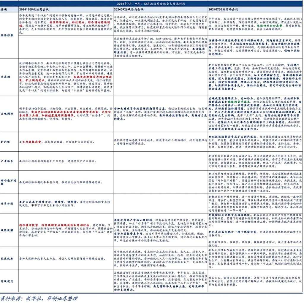 上一次货币“适度宽松”，发生了什么？