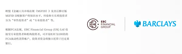 為什麼有的平臺杠杆最高只有500倍？有的卻可以2000倍？