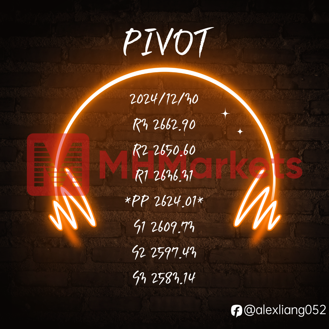 1230黄金PIVOT