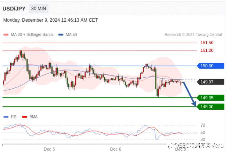 12.9TradingCentral行情分析（指标免费）